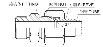 擴口式接頭裝配說明及常見問題